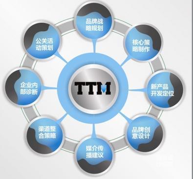 乌鲁木齐企业营销策划 精准定位与高效服务的制胜之道