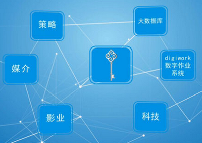 数字营销策划公司 为企业量身打造高效能营销战略的可靠伙伴